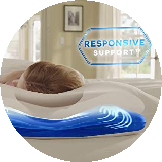 medipillow - Ανατομικά Μαξιλάρια medipillow - Ανατομικά Μαξιλάρια